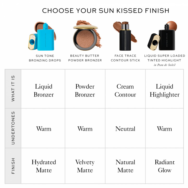 Sun Tone Bronzing Drops in the group Make Up / Cheeks at COW parfymeri AB (101653)